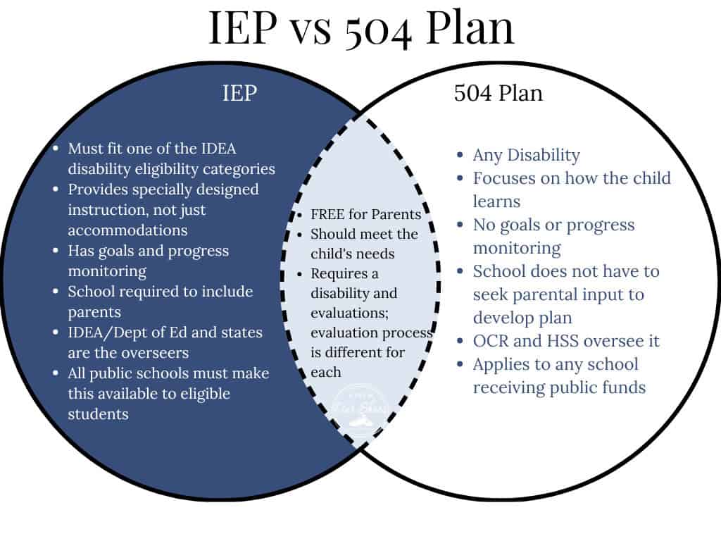 IEP-vs-504-plan-chart